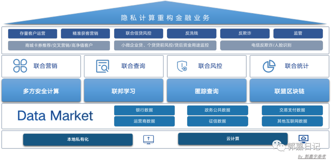 去中心化金融与隐私保护的合作模式_去中心化金融与隐私保护的合作模式_去中心化金融与隐私保护的合作模式