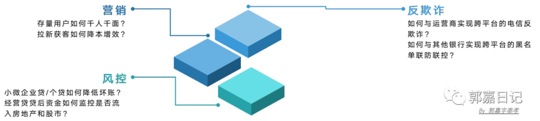 去中心化金融与隐私保护的合作模式_去中心化金融与隐私保护的合作模式_去中心化金融与隐私保护的合作模式