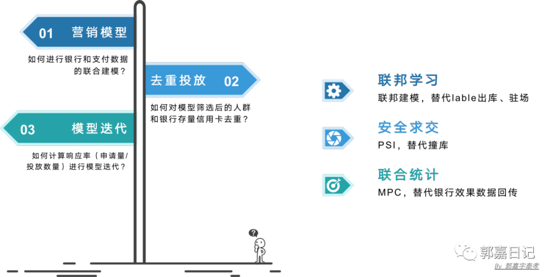 去中心化金融与隐私保护的合作模式_去中心化金融与隐私保护的合作模式_去中心化金融与隐私保护的合作模式