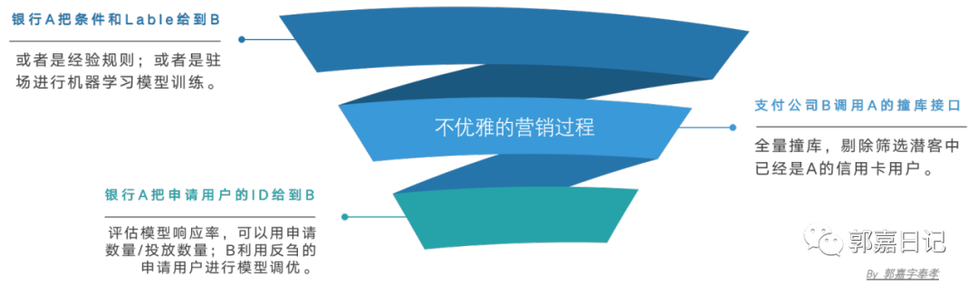 去中心化金融与隐私保护的合作模式_去中心化金融与隐私保护的合作模式_去中心化金融与隐私保护的合作模式