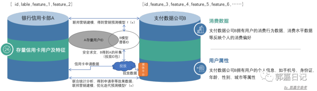 去中心化金融与隐私保护的合作模式_去中心化金融与隐私保护的合作模式_去中心化金融与隐私保护的合作模式