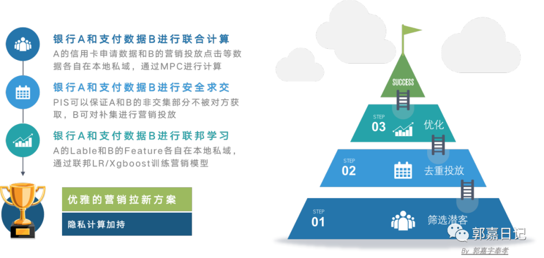 去中心化金融与隐私保护的合作模式_去中心化金融与隐私保护的合作模式_去中心化金融与隐私保护的合作模式