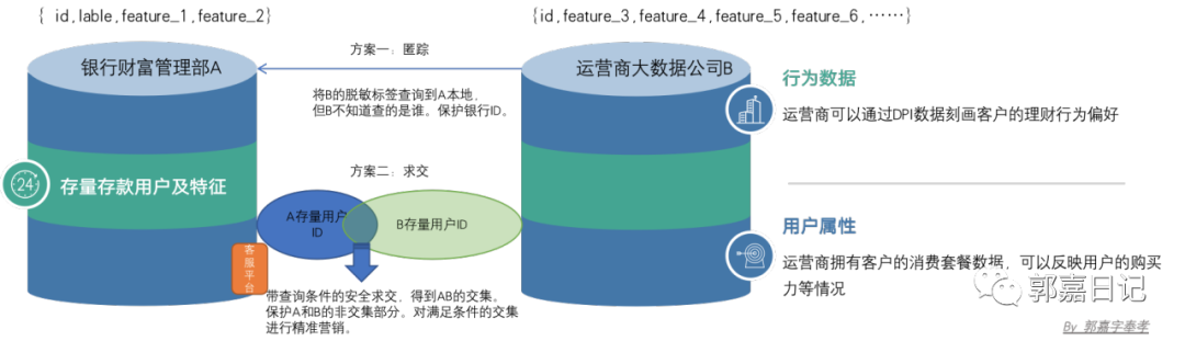 去中心化金融与隐私保护的合作模式_去中心化金融与隐私保护的合作模式_去中心化金融与隐私保护的合作模式