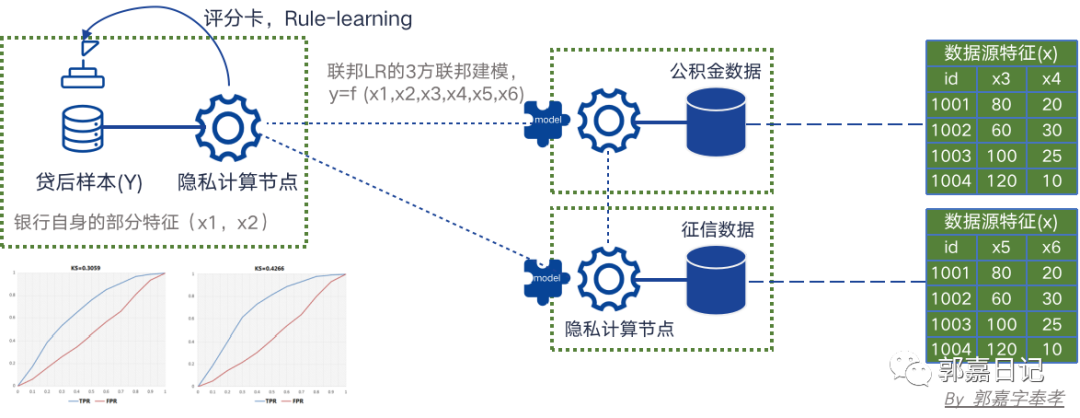去中心化金融与隐私保护的合作模式_去中心化金融与隐私保护的合作模式_去中心化金融与隐私保护的合作模式