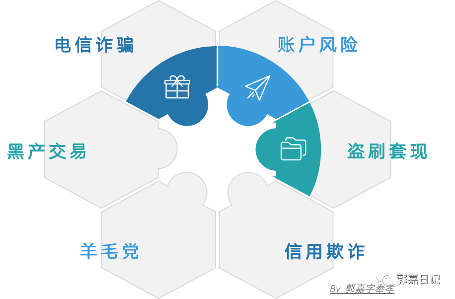 去中心化金融与隐私保护的合作模式_去中心化金融与隐私保护的合作模式_去中心化金融与隐私保护的合作模式