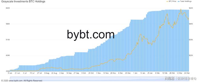 如何将数字货币纳入投资组合_货币纳入组合数字投资什么意思_货币纳入组合数字投资是指