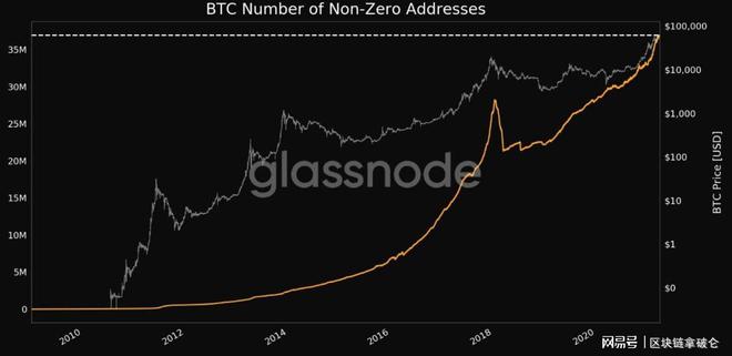 货币纳入组合数字投资什么意思_如何将数字货币纳入投资组合_货币纳入组合数字投资是指