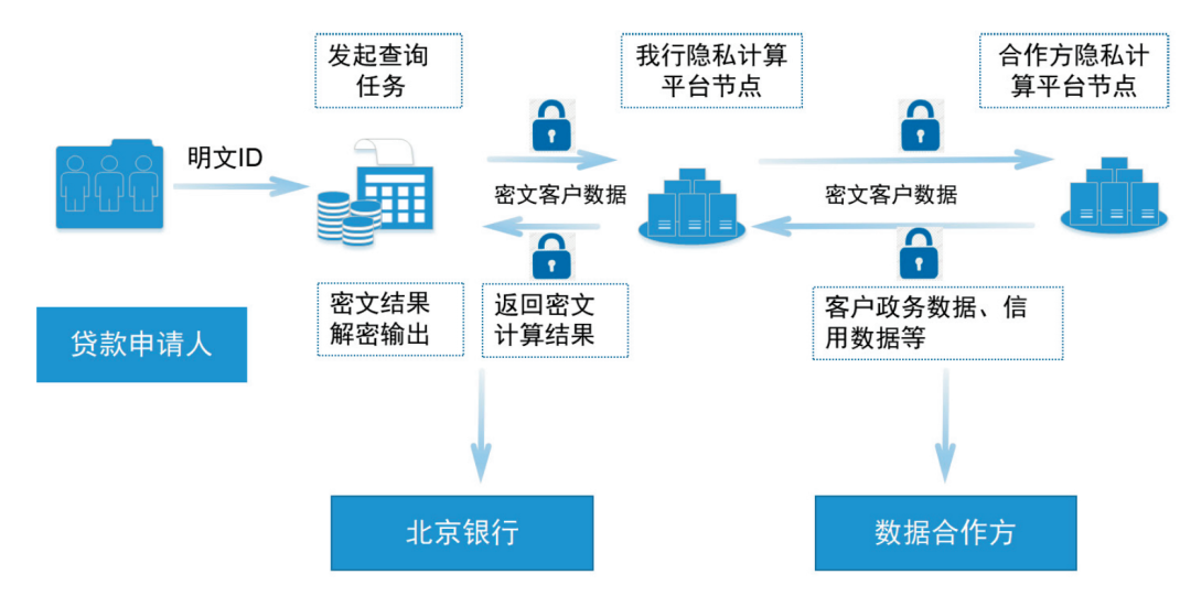 去中心化金融与隐私保护的合作模式_去中心化金融与隐私保护的合作模式_去中心化金融与隐私保护的合作模式