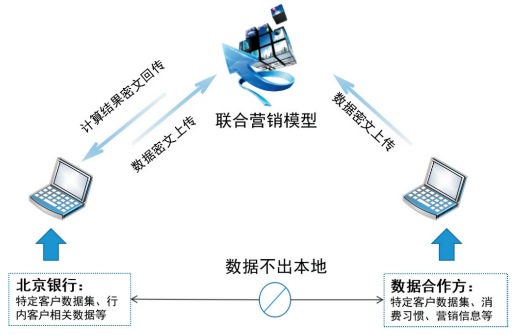 去中心化金融与隐私保护的合作模式_去中心化金融与隐私保护的合作模式_去中心化金融与隐私保护的合作模式