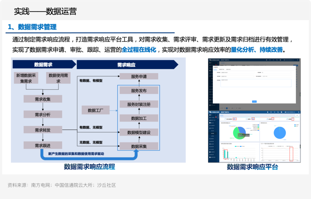 探索数字资产在供应链管理中的应用:提高效率与可追溯性的实践_供应链溯源技术的发展趋势_供应链溯源是什么意思