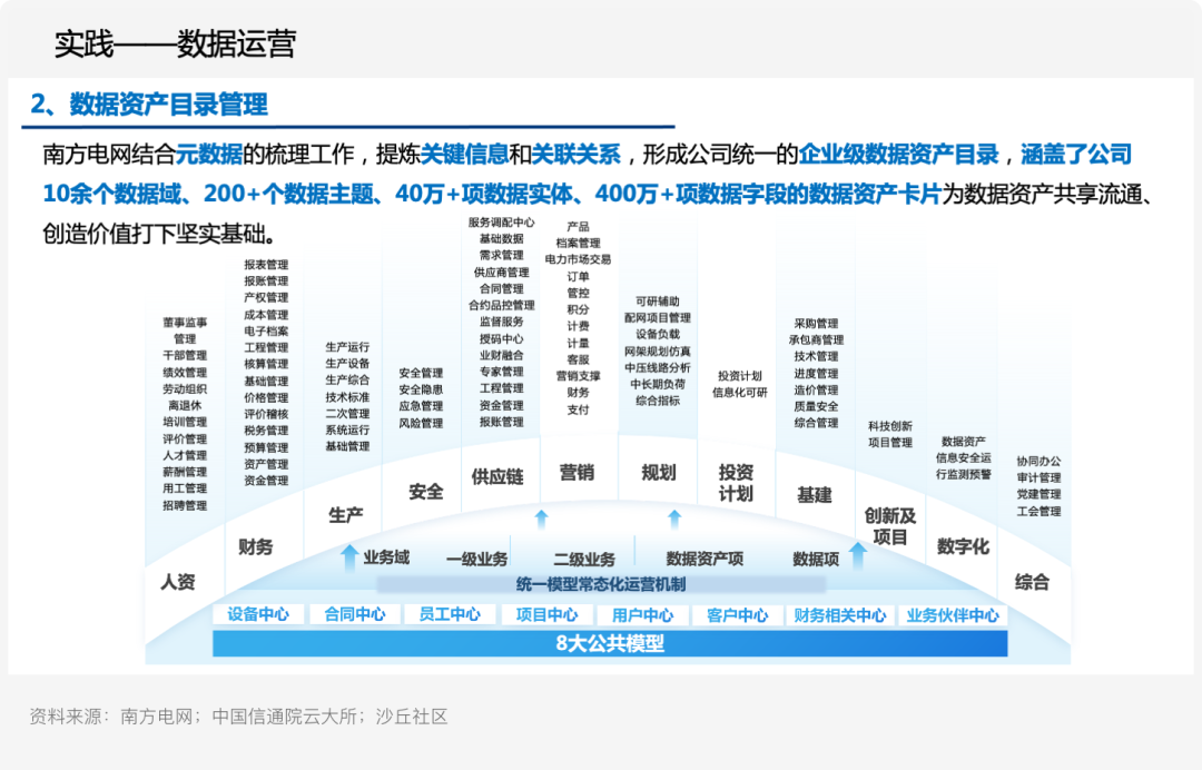 供应链溯源技术的发展趋势_供应链溯源是什么意思_探索数字资产在供应链管理中的应用:提高效率与可追溯性的实践