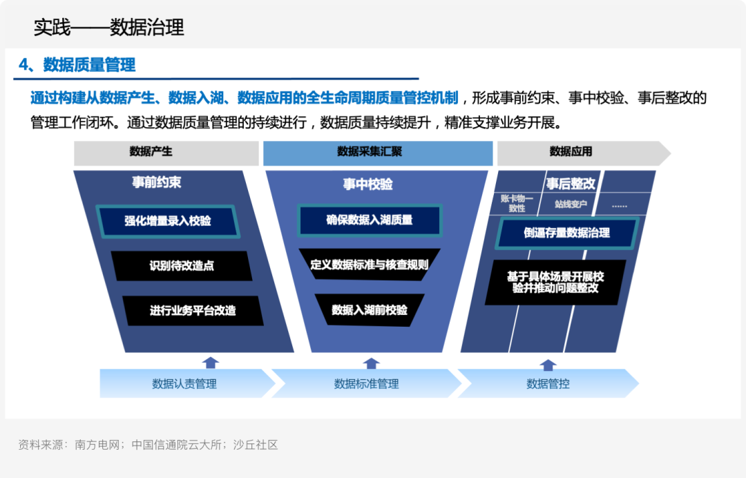 供应链溯源技术的发展趋势_探索数字资产在供应链管理中的应用:提高效率与可追溯性的实践_供应链溯源是什么意思