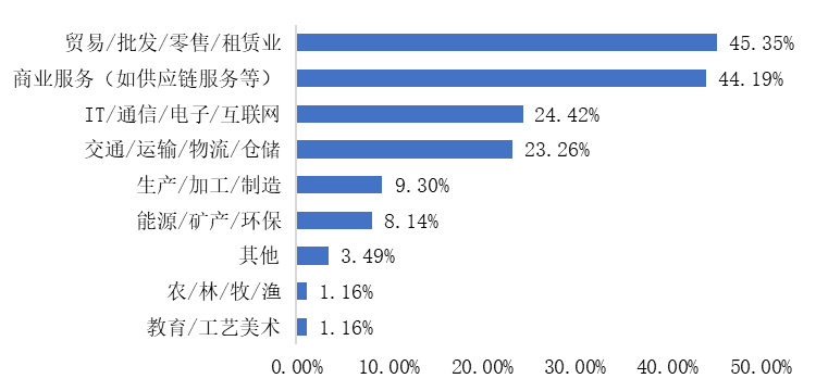 探索数字资产在供应链管理中的应用：提高效率与可追溯性的实践_供应链溯源系统_供应链溯源是什么意思