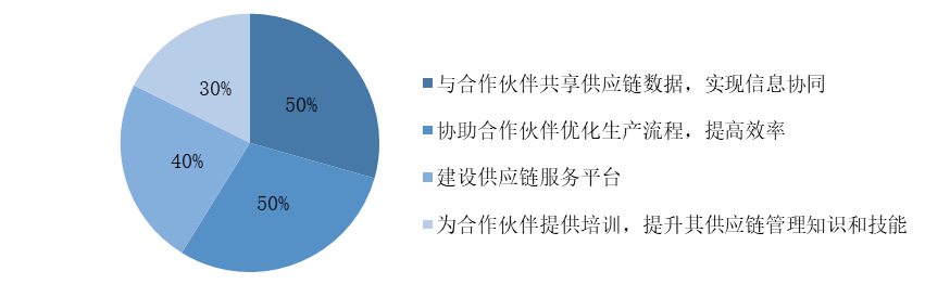 探索数字资产在供应链管理中的应用：提高效率与可追溯性的实践_供应链溯源系统_供应链溯源是什么意思