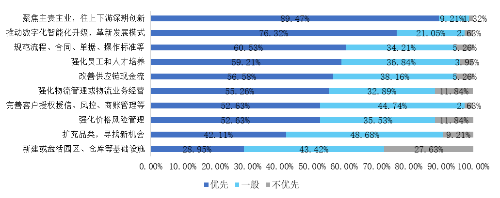 供应链溯源是什么意思_探索数字资产在供应链管理中的应用：提高效率与可追溯性的实践_供应链溯源系统