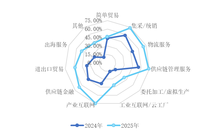 供应链溯源是什么意思_探索数字资产在供应链管理中的应用：提高效率与可追溯性的实践_供应链溯源系统