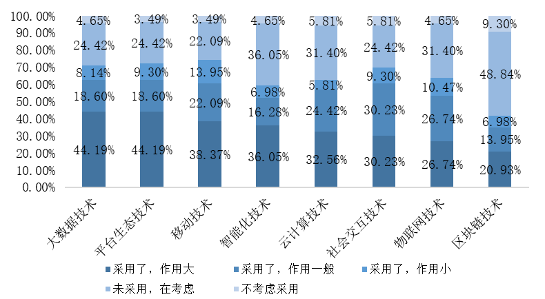 供应链溯源是什么意思_探索数字资产在供应链管理中的应用：提高效率与可追溯性的实践_供应链溯源系统