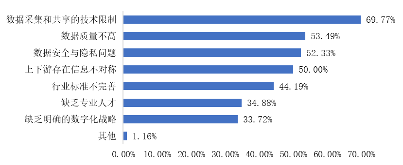 探索数字资产在供应链管理中的应用：提高效率与可追溯性的实践_供应链溯源是什么意思_供应链溯源系统