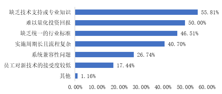 供应链溯源是什么意思_探索数字资产在供应链管理中的应用：提高效率与可追溯性的实践_供应链溯源系统