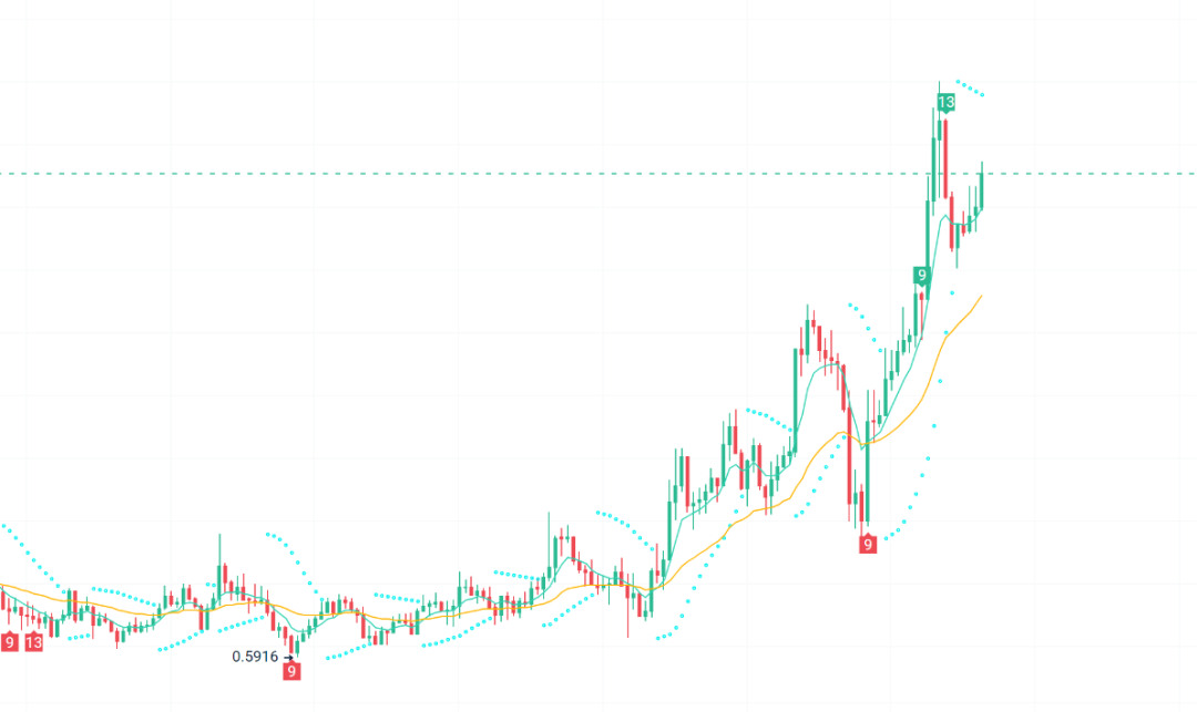 用USDT增强资产流动性的五种方法_增强资产流动性的方法_增加流动资产的实际表现能力