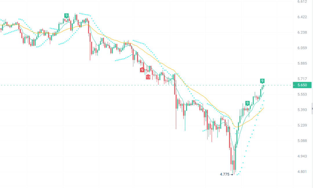 增加流动资产的实际表现能力_增强资产流动性的方法_用USDT增强资产流动性的五种方法