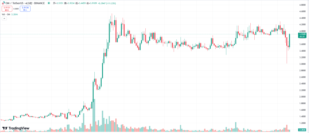 增加流动资产的实际表现能力_增强资产流动性的方法_用USDT增强资产流动性的五种方法