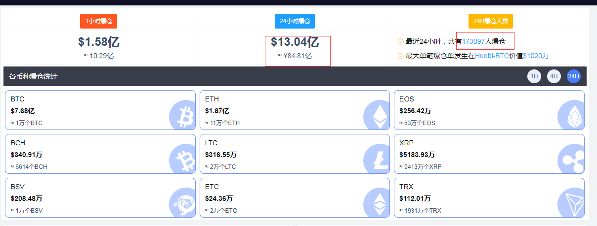 加密货币chz_加密货币波动性很大。这就是为什么大多数加密货币投资者将其作为投机资产持有,以便在价格飙升时获利。_加密货币yfi