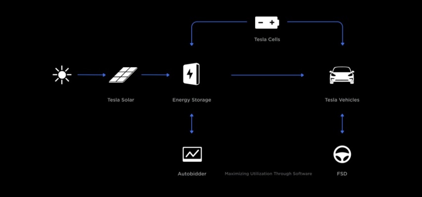 特斯拉2021影响力报告揭示8倍安全性的根源