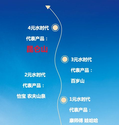 昆仑玻璃的市场定位与用户需求_易用性和用户体验需求_若邻网更专注用户的细致需求