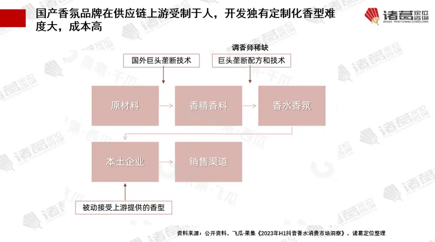 用户体验需求层次_昆仑玻璃的市场定位与用户需求_用户场景需求