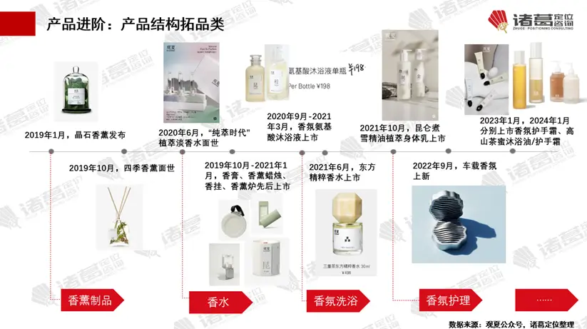 用户场景需求_昆仑玻璃的市场定位与用户需求_用户体验需求层次