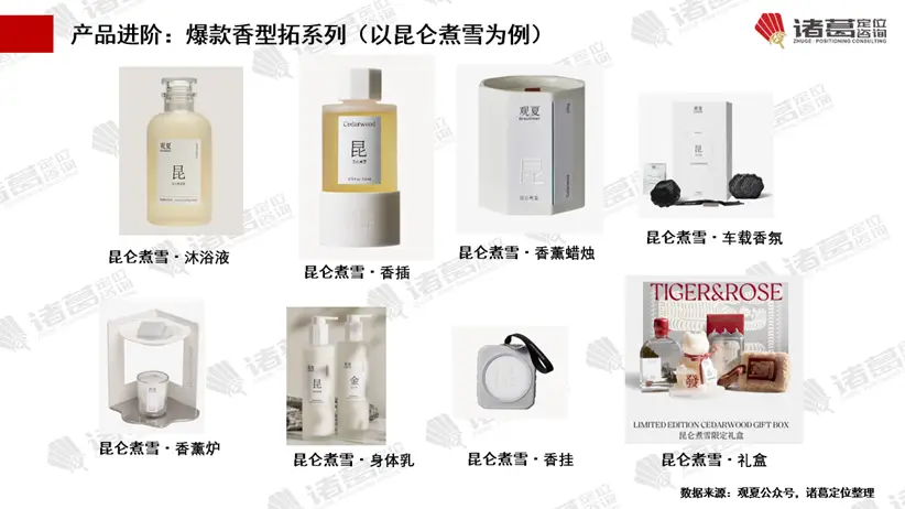 昆仑玻璃的市场定位与用户需求_用户体验需求层次_用户场景需求