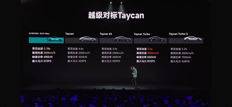 小米进军汽车行业优势_小米汽车的全球市场战略与质量标准_小米造车的战略