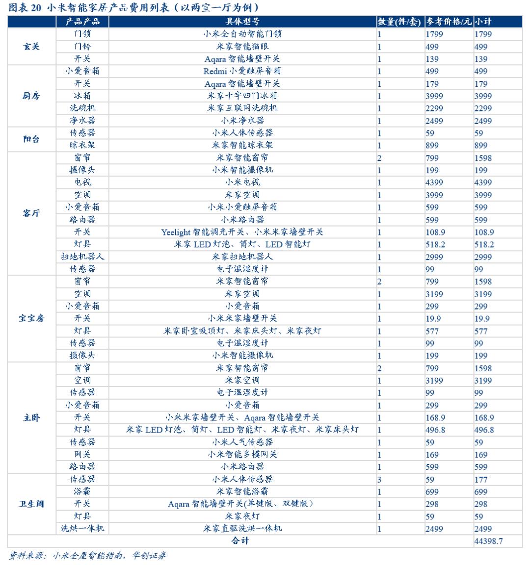 小米智能新体验马上就来_一站式智能家居解决方案,从小米开始_小米打造智能家居