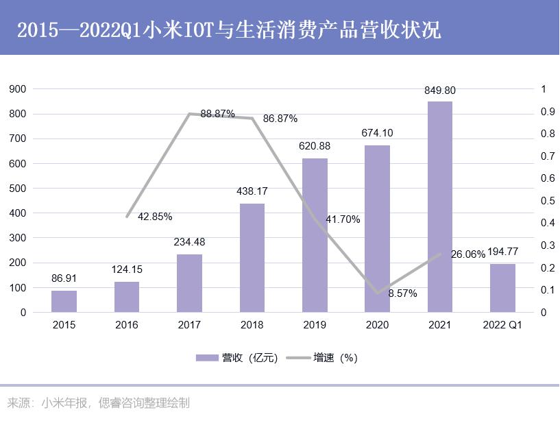 小米智能新体验马上就来_一站式智能家居解决方案,从小米开始_小米打造智能家居