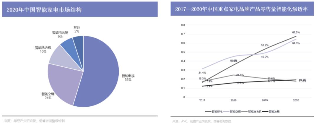 小米智能新体验马上就来_小米打造智能家居_一站式智能家居解决方案,从小米开始