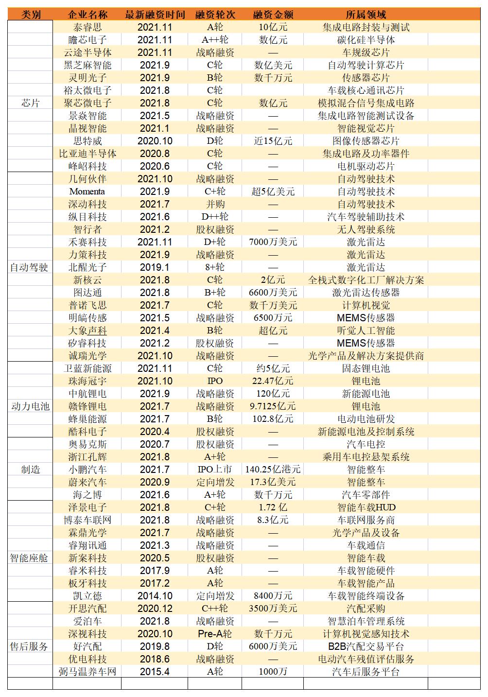 小米进军汽车行业优势_小米进军智能汽车_先进技术驱动：小米汽车的可靠性研究
