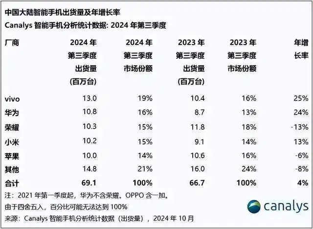 小米手机竞争情况分析_小米手机市场竞争分析_小米手机在千元机市场的竞争力