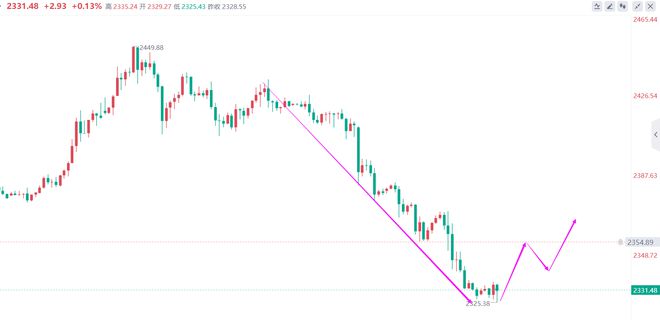 美元走强比特币下跌_未能守住支撑位可能导致价格回落至 50 EMA 87,000 美元,而突破阻力位则可能打开测试 110,000 美元的大门。比特币价格上涨和整体 OI 表明市场动态发生了变化,这使得该加密货币在不久的_美元上涨比特币