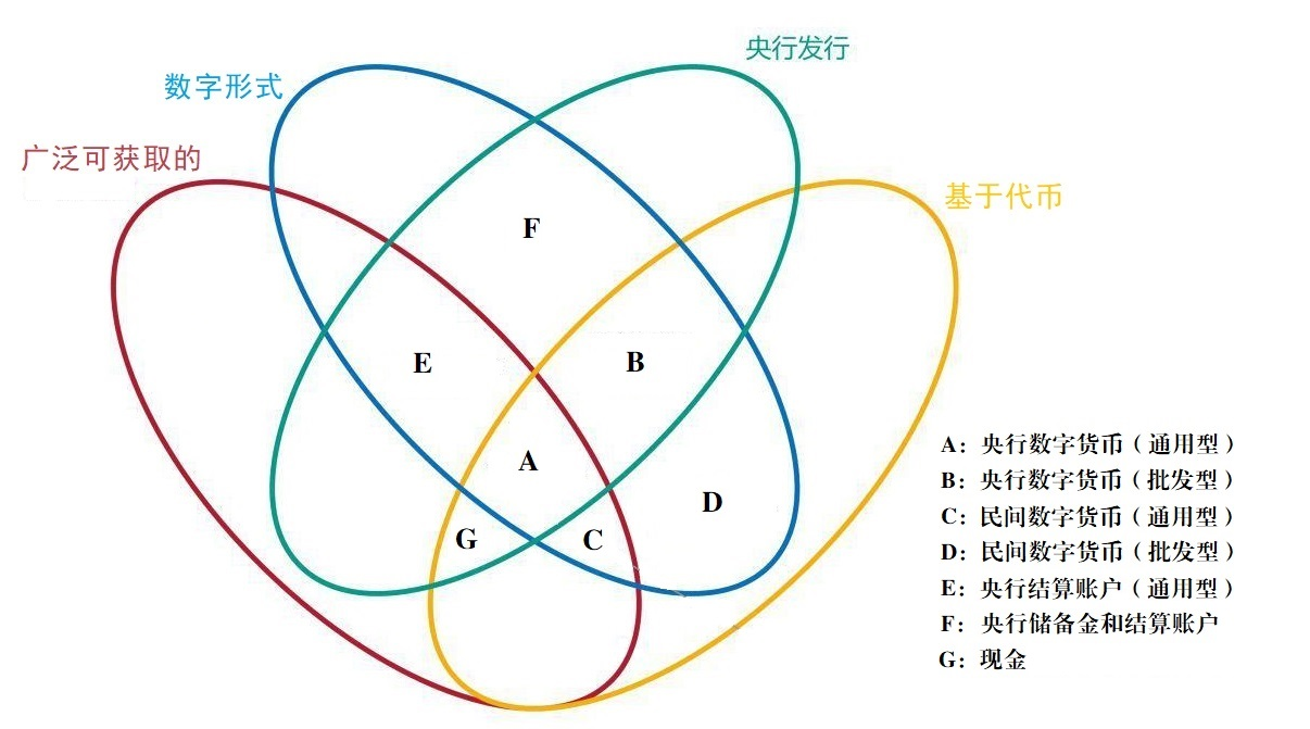 数字货币匿名性是什么意思_真正匿名的数字货币_在数字货币中保持匿名性的重要性
