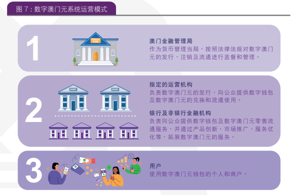 数字货币匿名性是什么意思_在数字货币中保持匿名性的重要性_数字货币高度匿名性