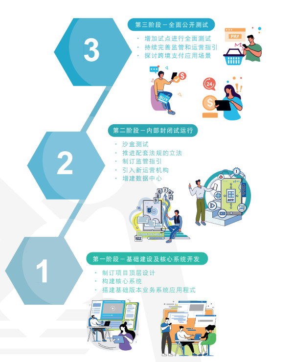 数字货币高度匿名性_在数字货币中保持匿名性的重要性_数字货币匿名性是什么意思