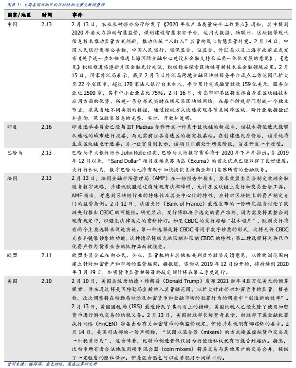 虚拟货币与国际贸易的结合:如何通过区块链简化跨境支付_区块链跨境贸易融资_跨境贸易区块链