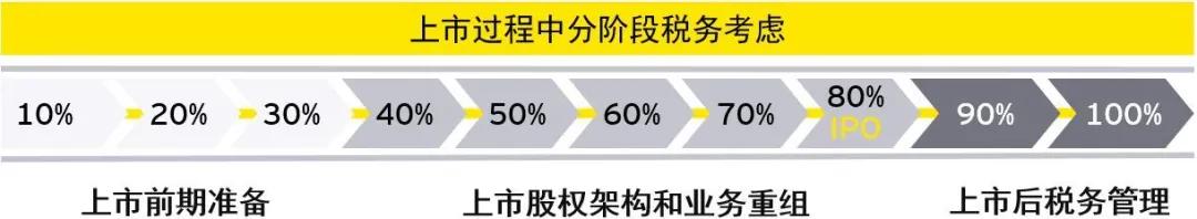 优化资产管理方案怎么写_如何通过USDT实现税务优化的资产管理?_如何优化资产管理