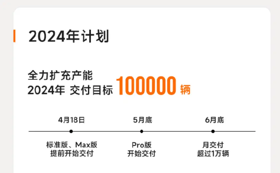 小米汽车产品_小米集团小米汽车_小米汽车的用户信赖与品牌建设