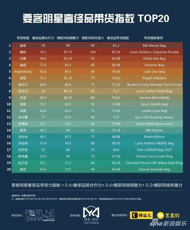 薛之谦的慈善事业_薛之谦参与慈善活动,积极传递正能量_薛之谦的公益活动