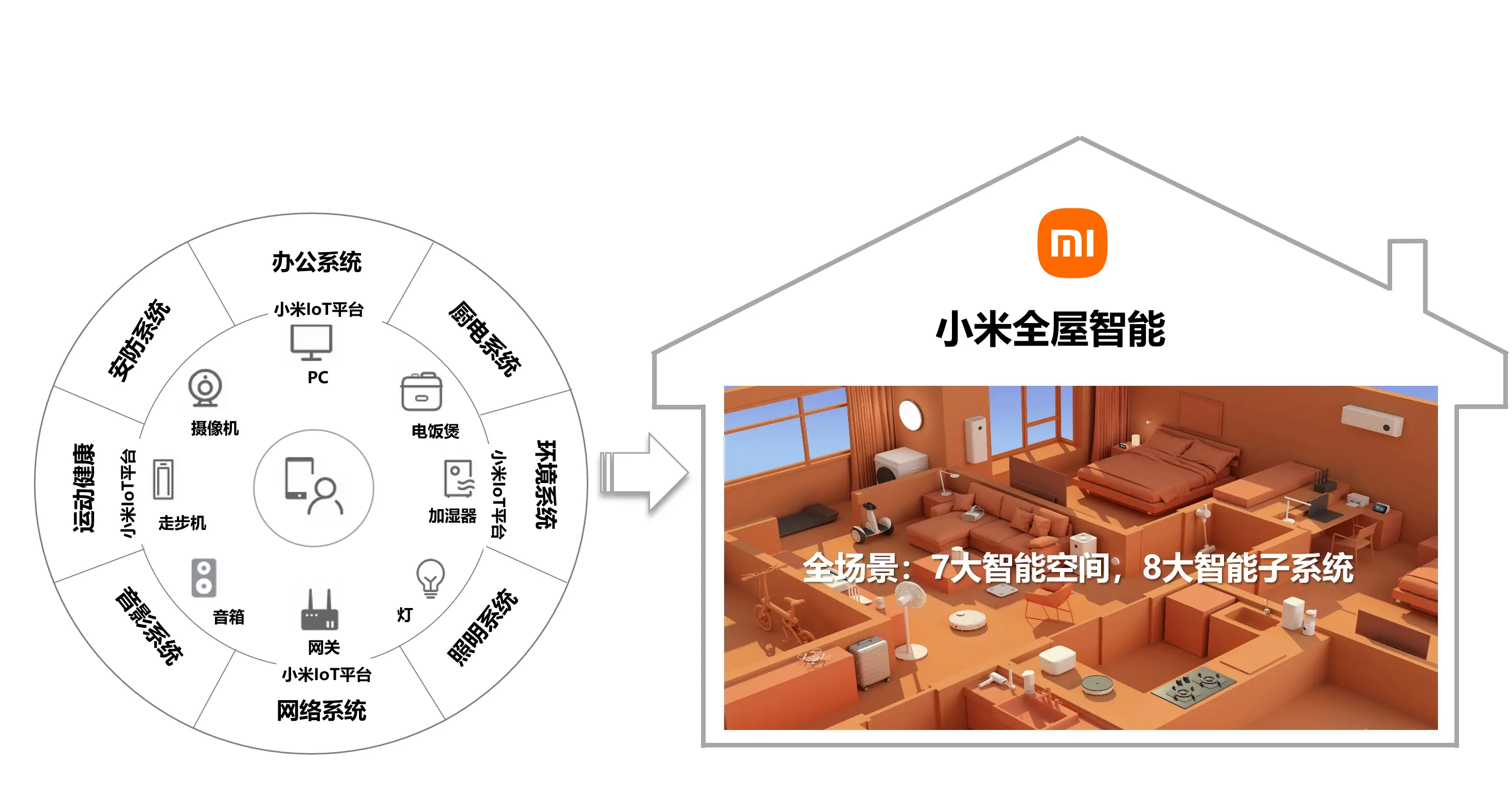安心智能家居_系统稳定,小米全屋智能带来安心体验_安心小屋是什么性质的