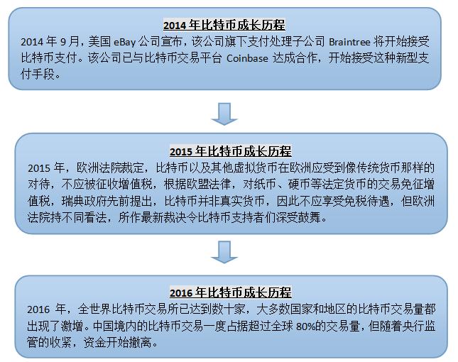 隐私币为什么是区块链的龙头_去中心化未来中的数字货币隐私蓝图_2021年隐私币