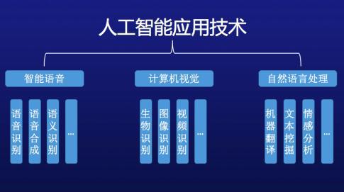 虚拟货币如何推动金融科技创新:分析数字时代的商业模式转型_金融科技数字货币_金融科技创新下的数字货币展望