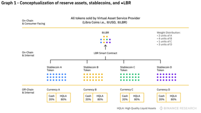 最后, LBR可以用于两个不同的目的: